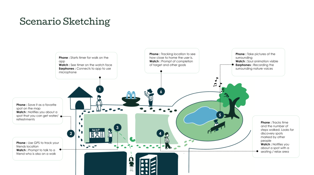 Product Service System Design (PSSD) Project in Industry-Academia ...